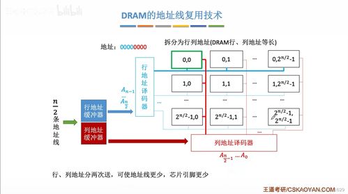 計算機組成原理第三章 存儲系統(tǒng)與計算機系統(tǒng)服務