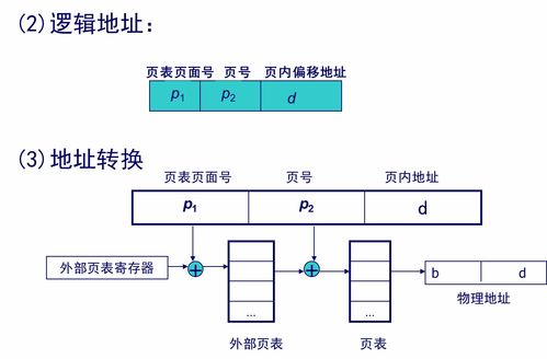 計算機操作系統(tǒng)慕課版第五章存儲器管理學習筆記 計算機系統(tǒng)服務