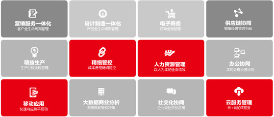 廈門用友U8經銷商_用友u8軟件多少錢_用友u8免費試用